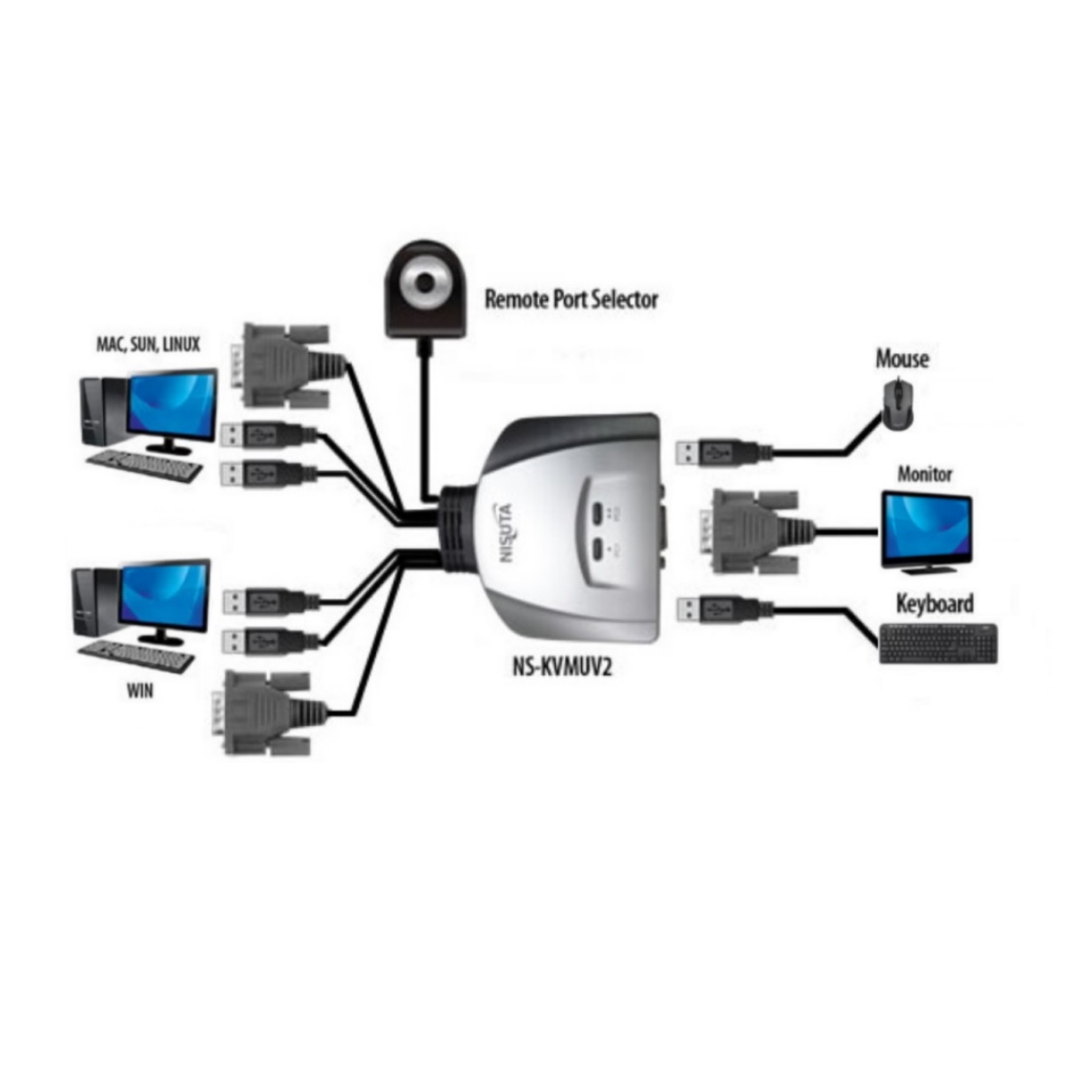 Kvm Switch Divisor Usb Nisuta