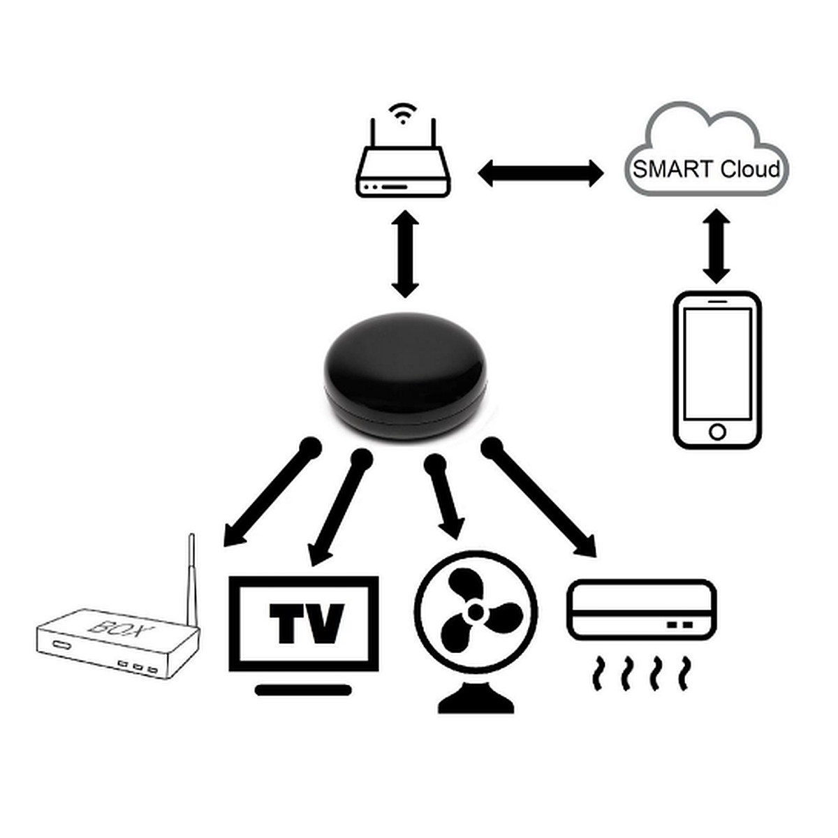 Control Remoto Inteligente Gralf