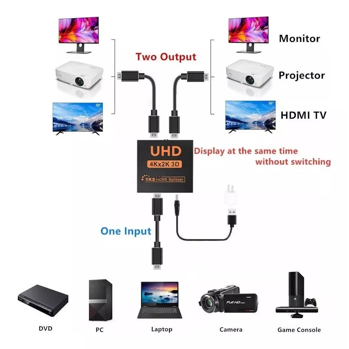Splitter Hdmi 1 A 2 Puertos 4k 2k