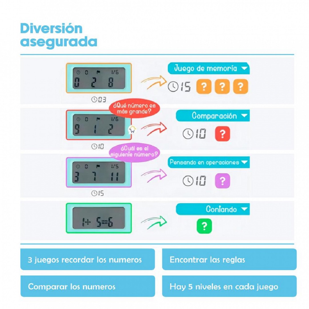 Pizarra Magica + Calculadora Celeste NM-PM103-B Netmak